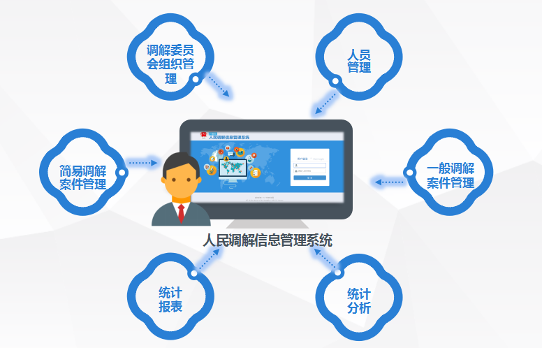 智慧司法|人民调解信息管理系统建设方案