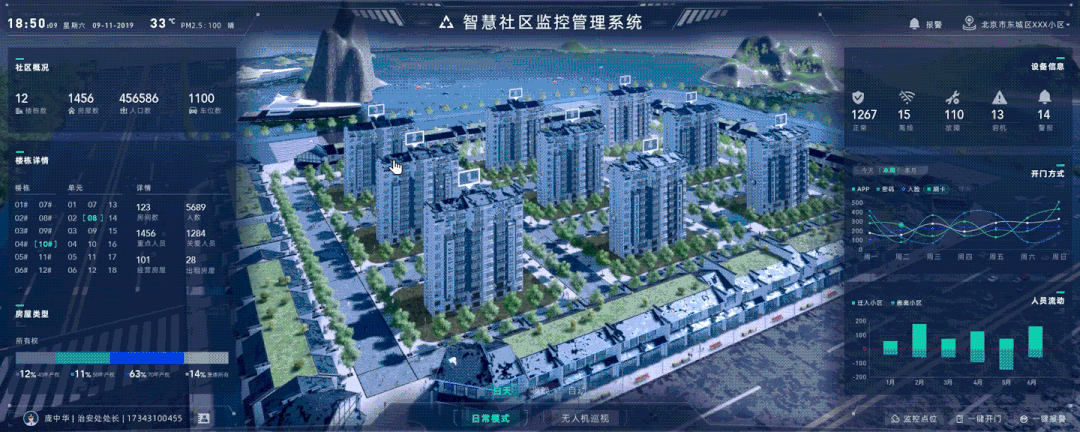 智慧社区一体化管理平台BIM+GIS解决方案