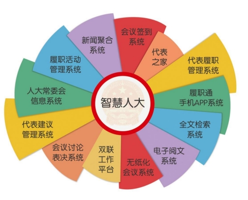 智慧人大平台系统